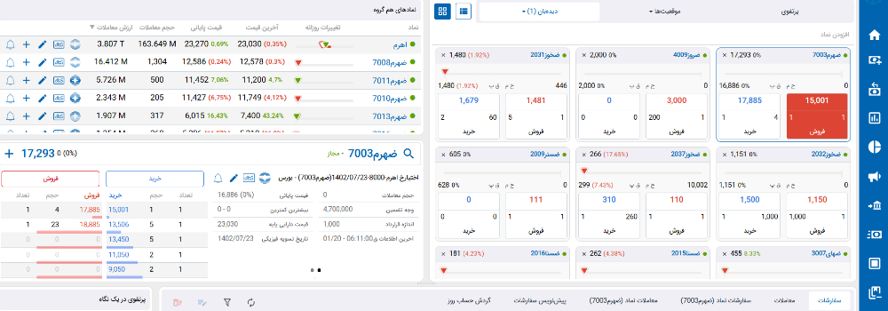 نحوه معامله قرارداد آپشن در پنل آنلاین پلاس و صحرا