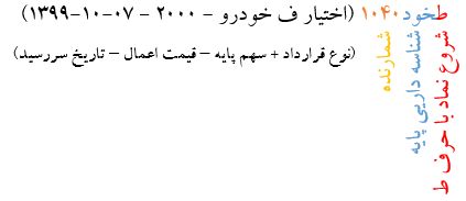 شکل ساختار نماد قراردادهای اختیار معامله