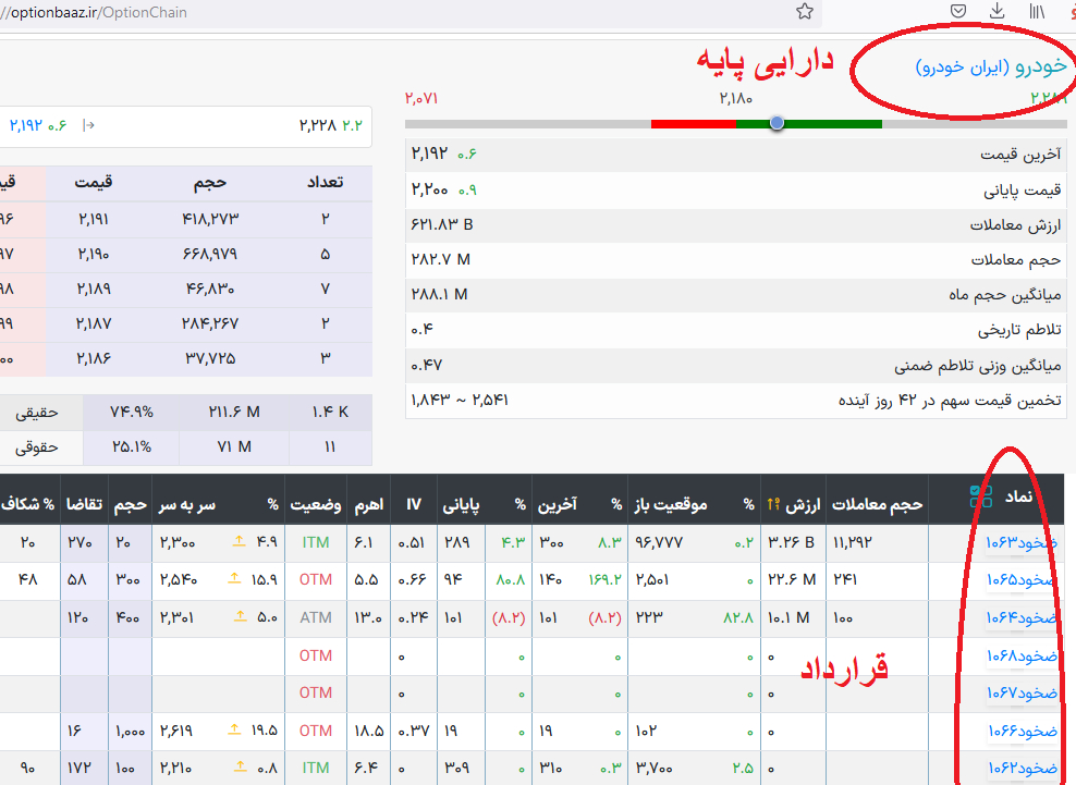 دارایی پایه نماد قراردادهای اختیار معامله