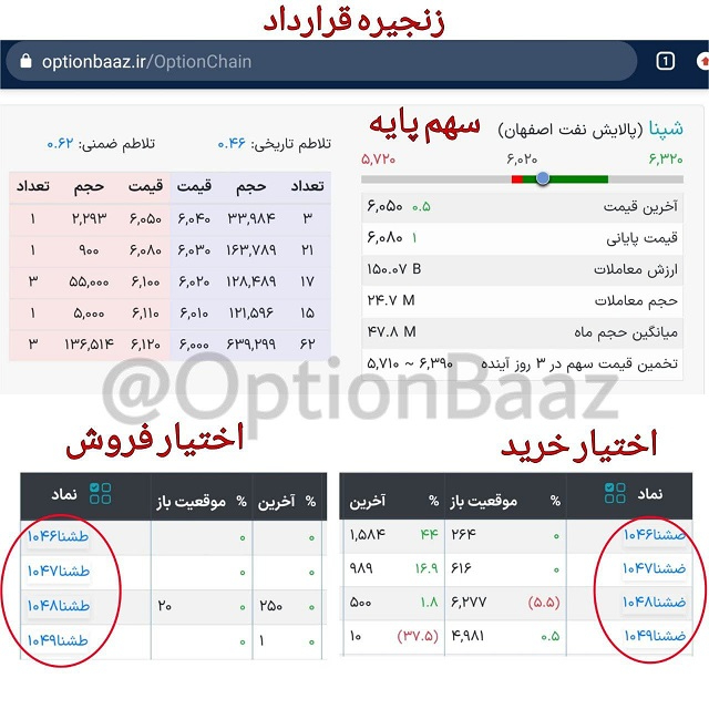 آپشن باز زنجیره قراردادها