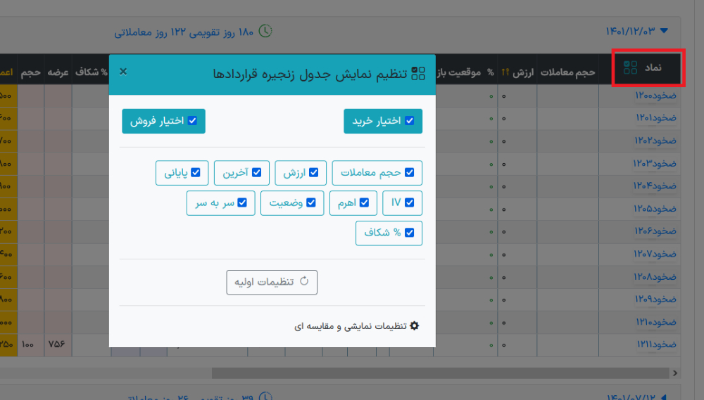 آپشن باز زنجیره قراردادها