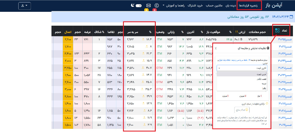 نقطه سر معاملات آپشن