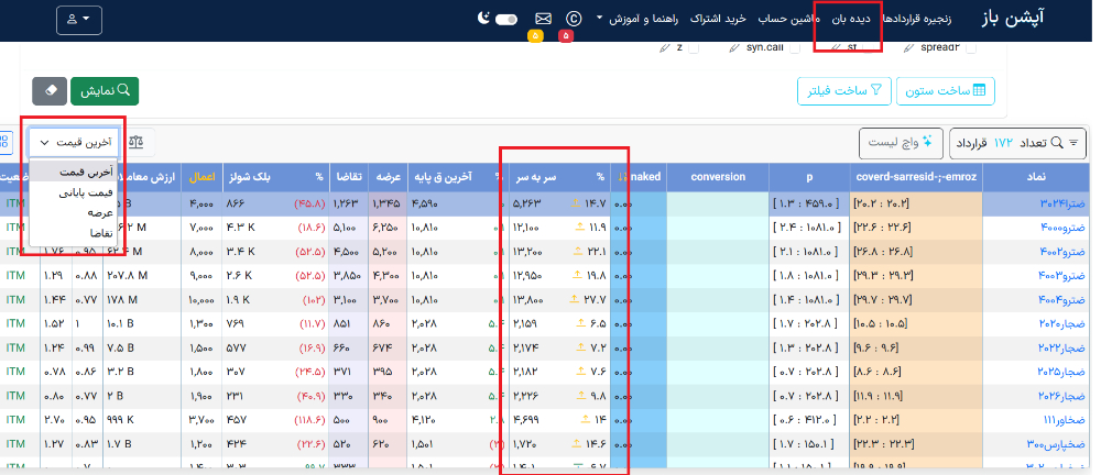 نقطه سر معاملات آپشن