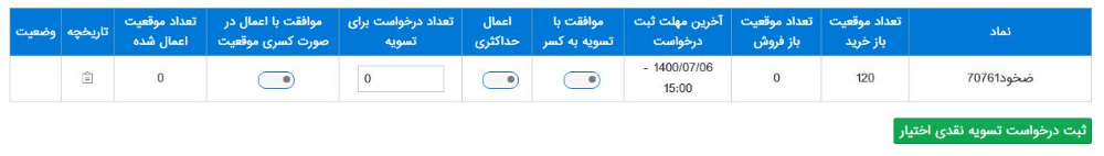 اعمال و تسویه نقدی قراردادهای آپشن