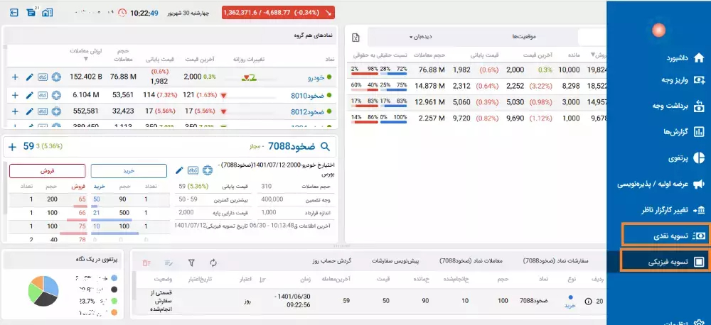 اعمال و تسویه نقدی قراردادهای آپشن