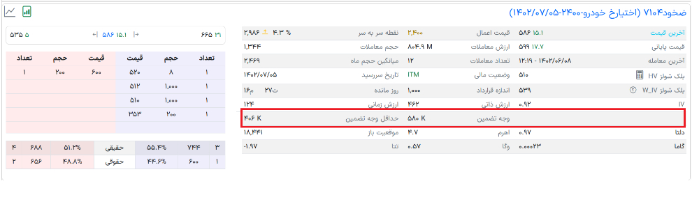 وجه تضمین قراردادهای آپشن