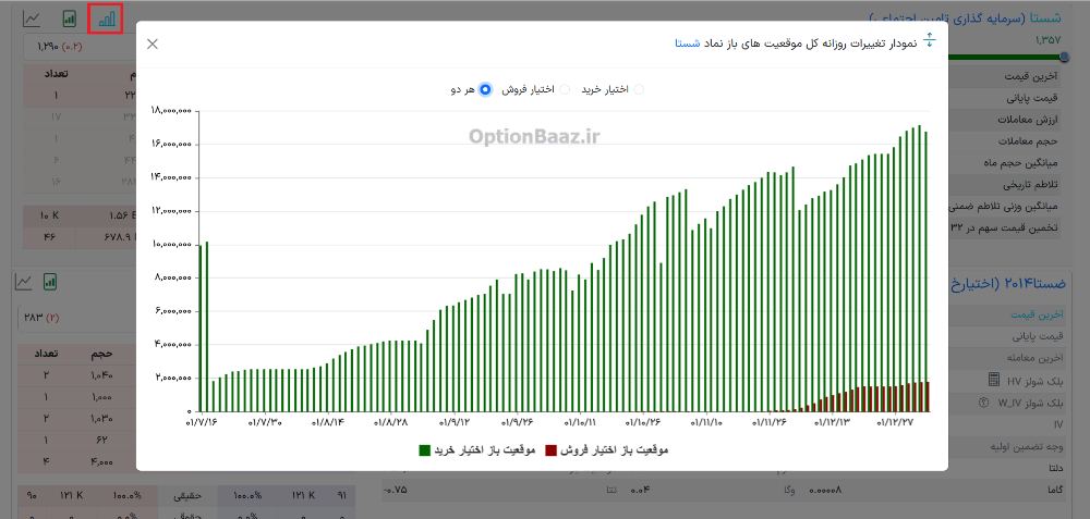 موقعیت باز قراردادهای اختیار معامله کاربردی