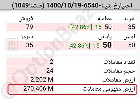 ارزش مفهومی Notional Value