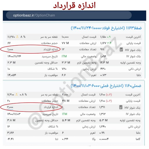 اندازه قرارداد اختیارمعامله
