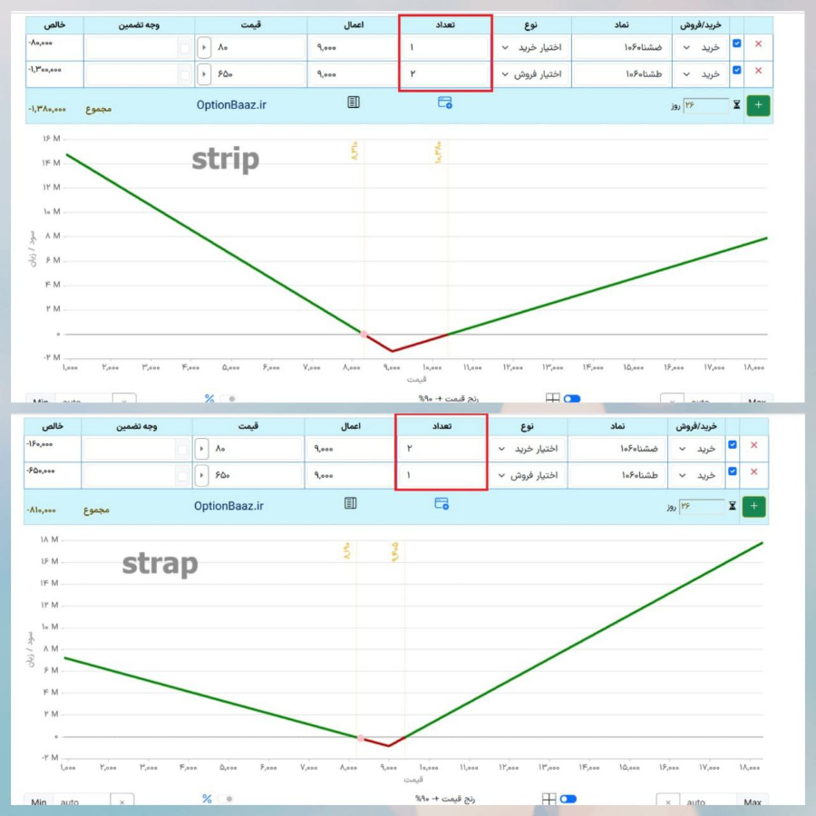 استراتژی معاملاتی استرادل خرید Long straddle