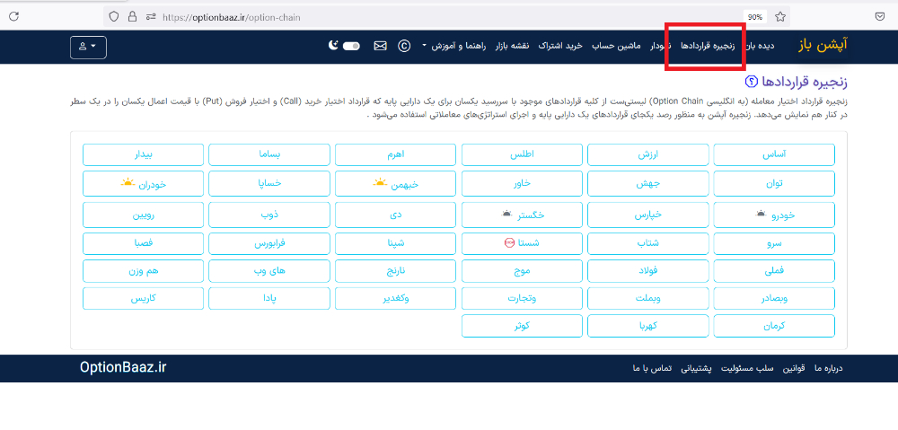 نمادهای دارای اختیار معامله فعال