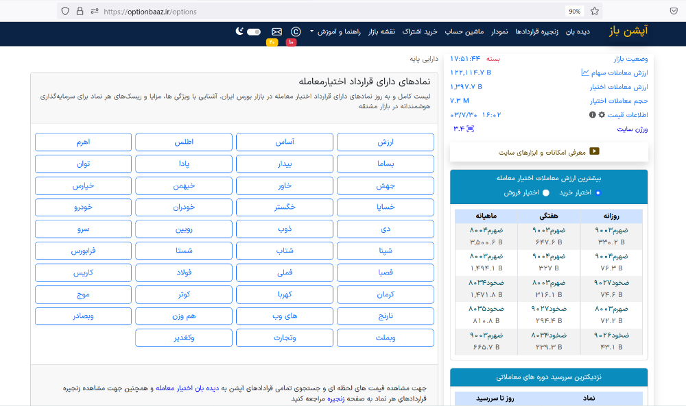 نمادهای دارای اختیار معامله فعال
