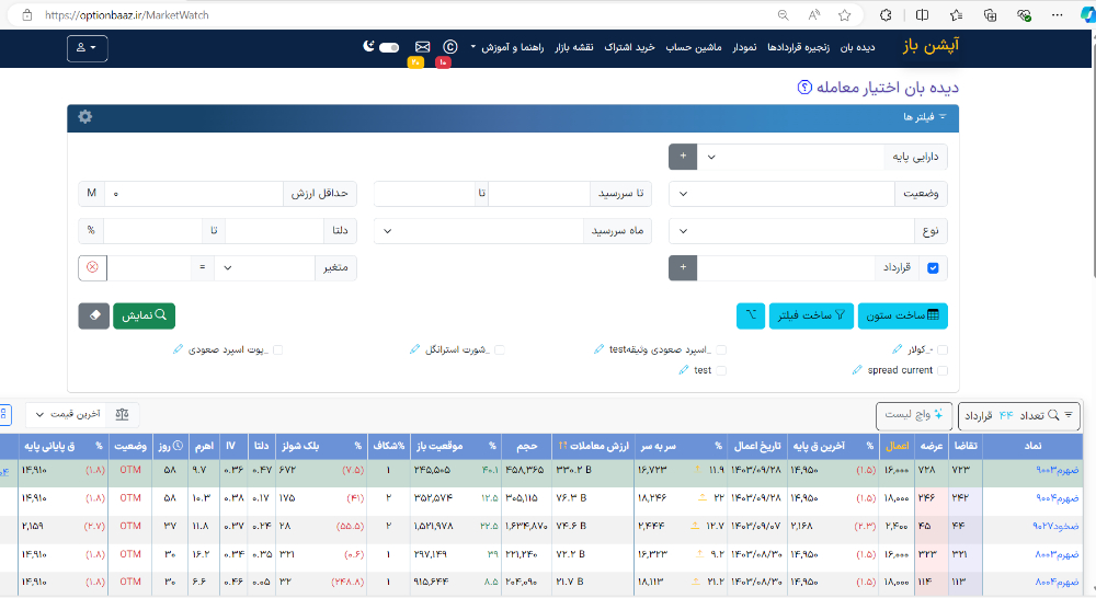 نمادهای دارای اختیار معامله فعال