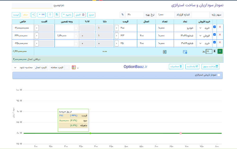 استراتژی کانورژن Conversion در اختیار معامله