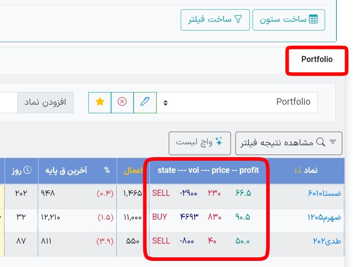 آپشن باز فیلترنویسی اختصاصی برای معاملات اختیار معامله آپشن در دیده بان سایت بورس