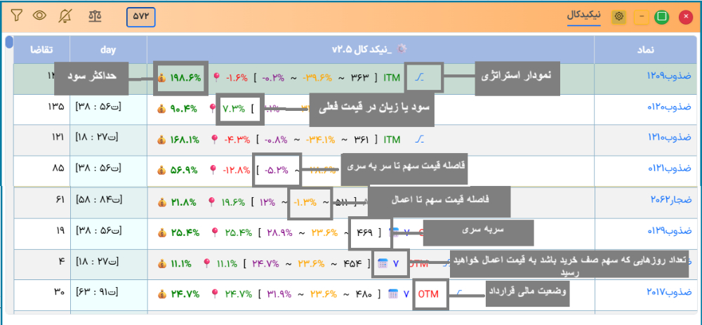 پیاده سازی استراتژی نیکد کال پوت آپشن باز