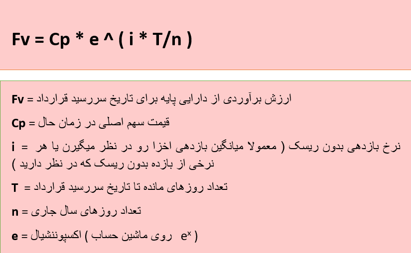 آپشن باز ارزش گذاری قرارداد آتی تک سهم