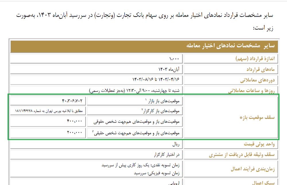 سقف موقعیت باز قراردادهای اختیار معامله