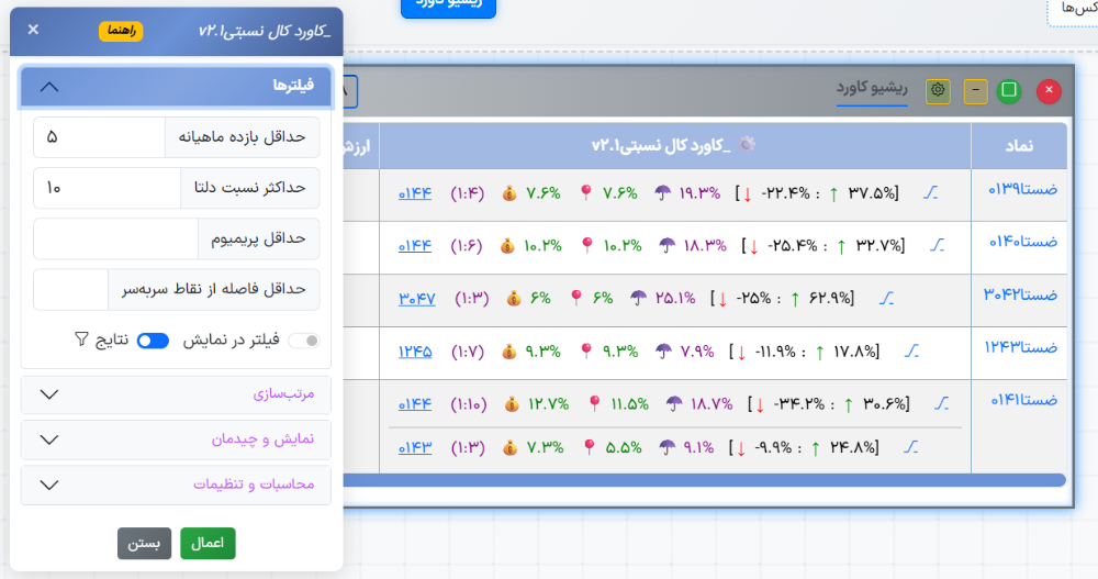 پیاده سازی استراتژی کاوردکال نسبتی آپشن باز