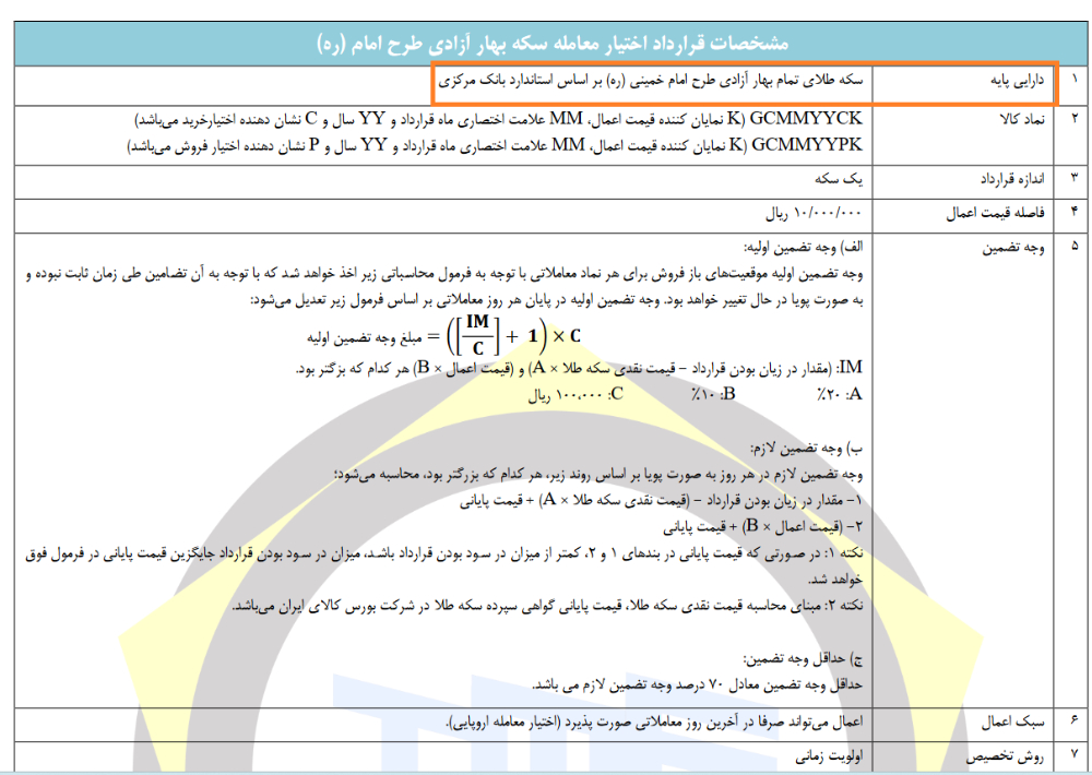 دارایی پایه قراردادهای اختیار معامله کالایی