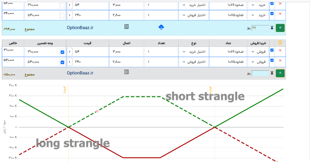 استراتژی معاملاتی لانگ استرانگل long Strangle