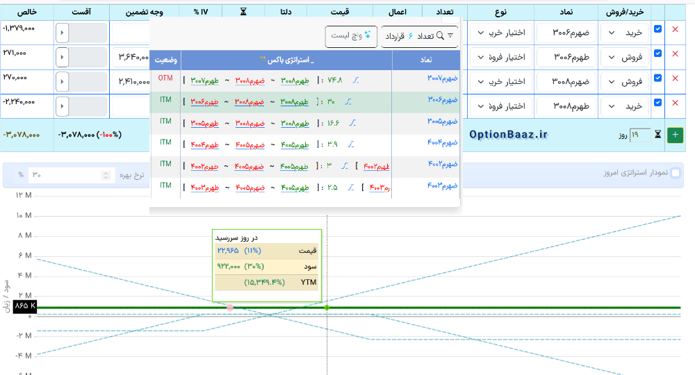 استراتژی باکس اختیار معامله Long Box