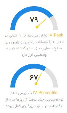 IV Percentile