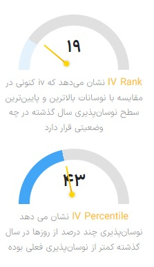 بهتر IV Rank Percentile همزمان