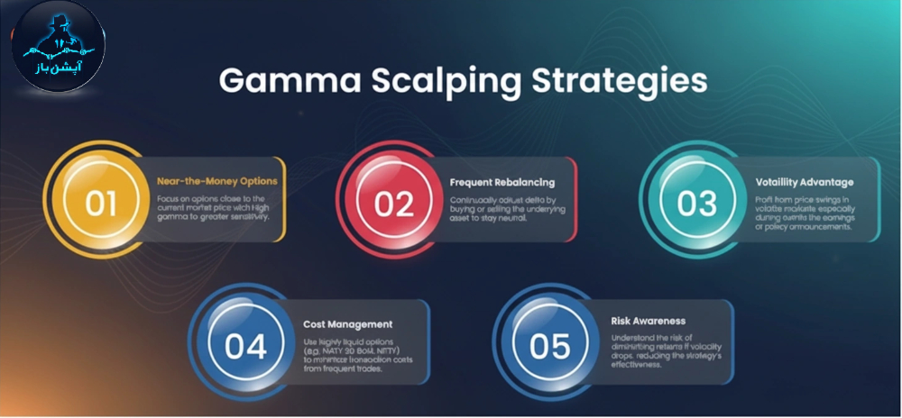 گاما اسکالپینگ Gamma Scalping در اختیار معامله