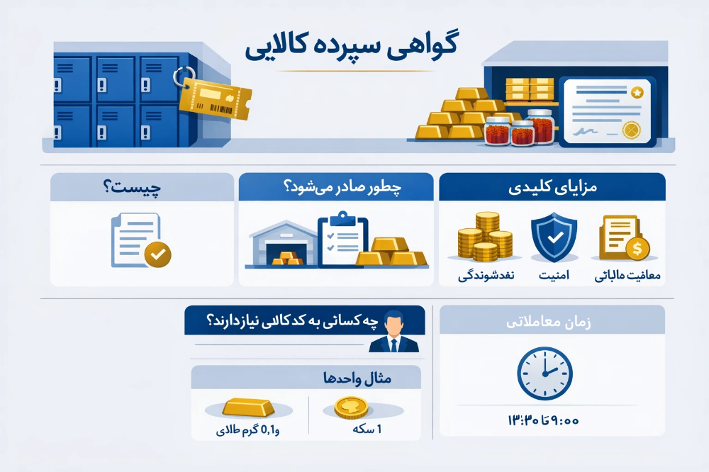 گواهی سپرده کالایی چیست