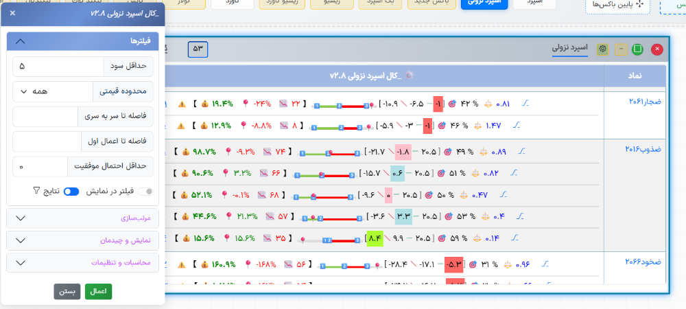 مرکز کنترل و فیلترهای کال اسپرد نزولی