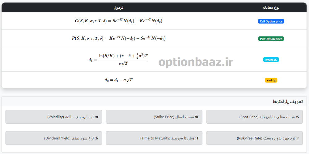 مدل بلک شولز قیمت تئوری قرارداد اختیار معامله