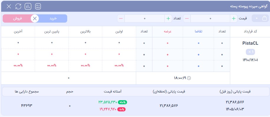 پستهٔ دهانبستهٔ آمادهٔ عرضه در بازار
