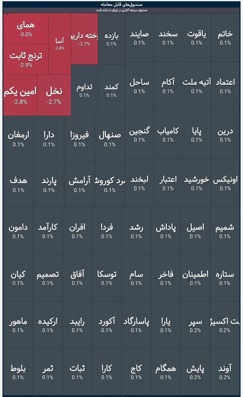 🅾️    *تابلوی معاملات صندوق‌های درآمدثابت* 




@optionbaaz