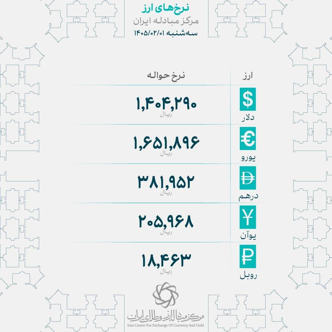 🅾️    *نرخ انواع ارز*

📆 سه‌شنبه یکم اردیبهشت‌ماه ۱۴۰۵



@optionbaaz