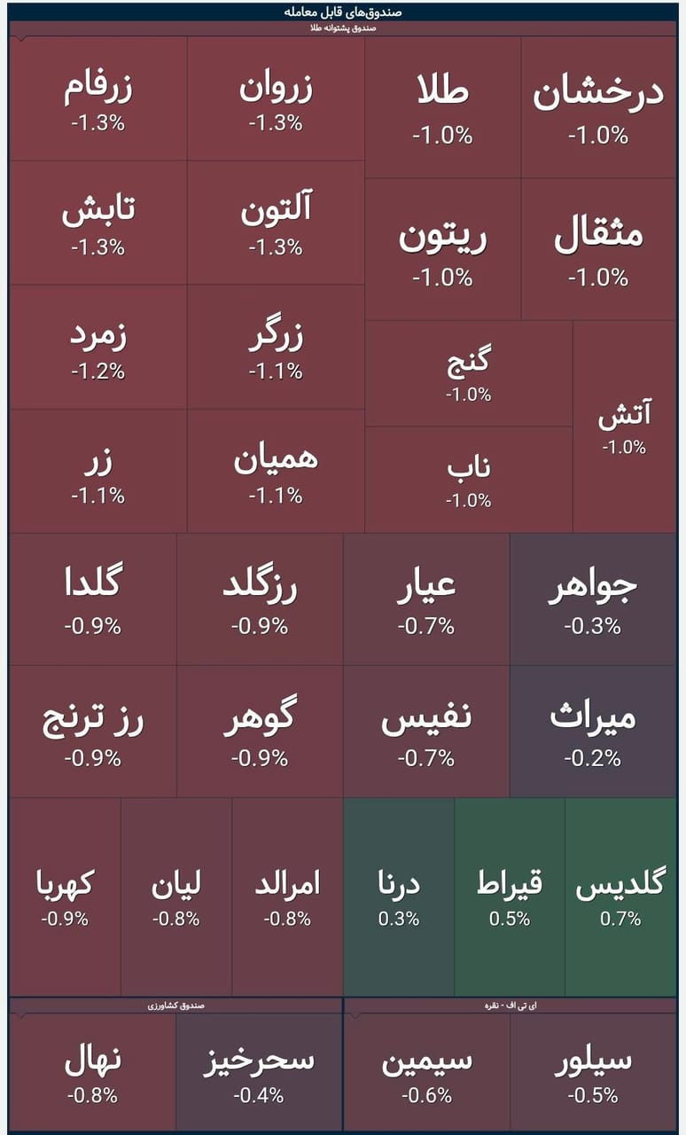 🅾️   بازگشایی صندوق‌های طلا



@optionbaaz