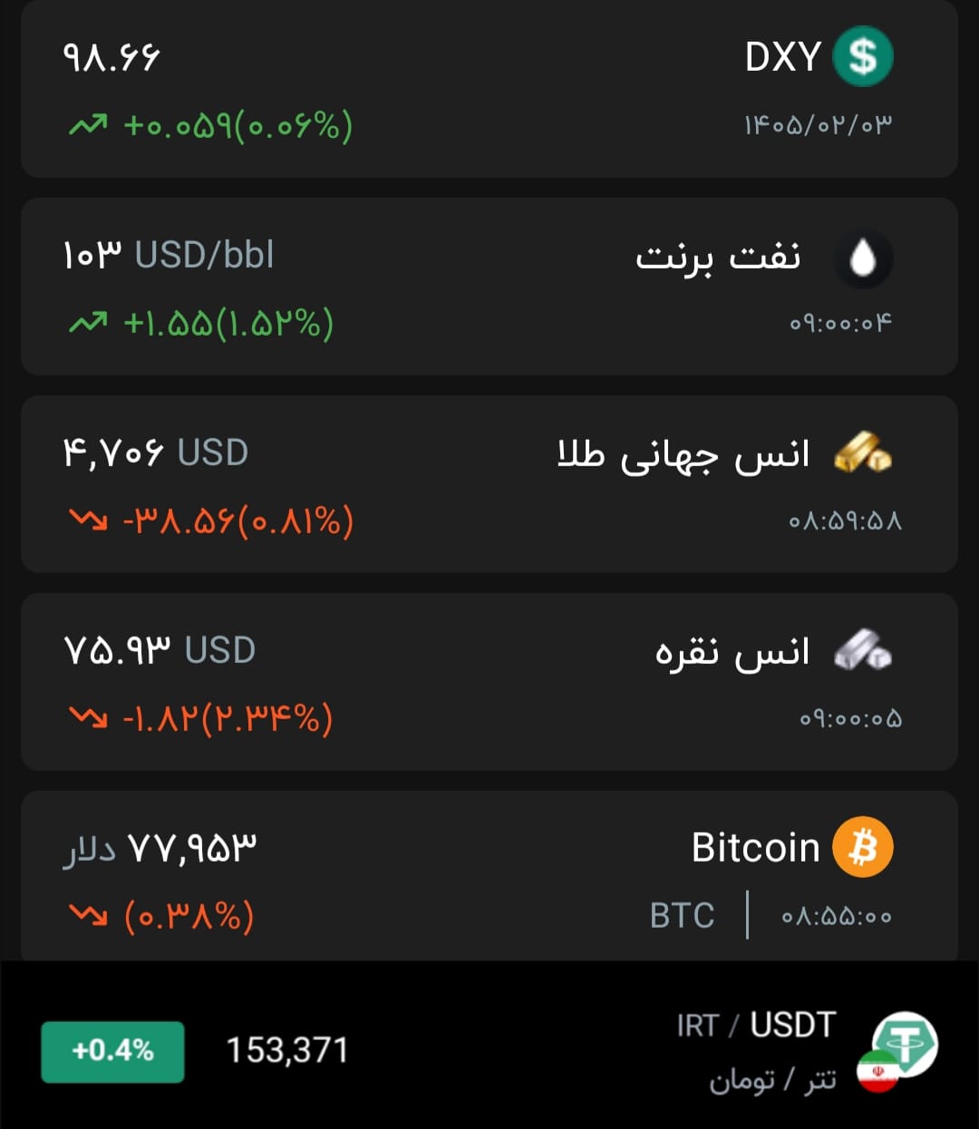 💢 حتی مخابره خبرهای مثبت، قادر به توقف صعود نفت نیست❗️

♨️سطح تنش‌ها بالاست.