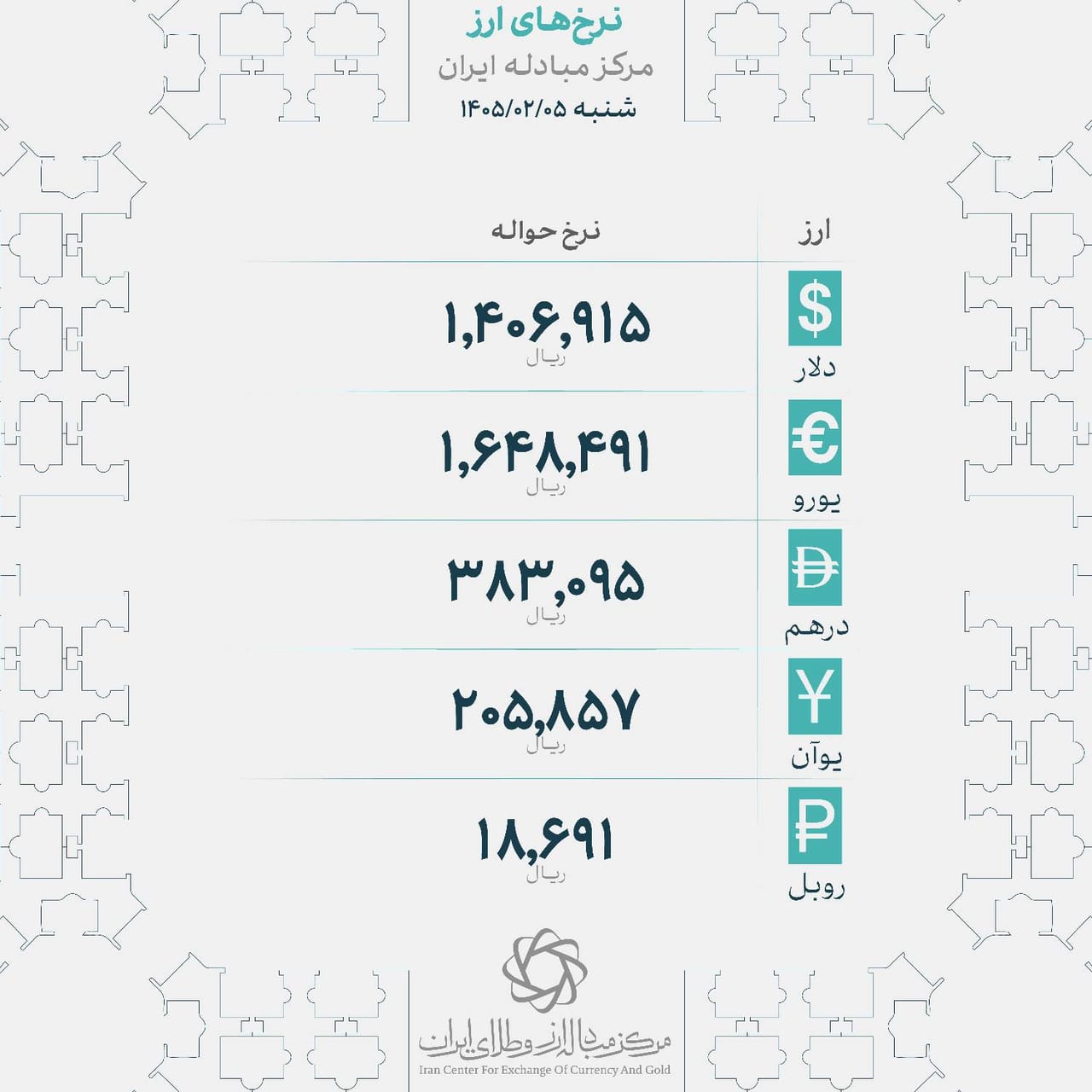 🅾️   نرخ انواع ارز

📆 شنبه پنجم اردیبهشت‌ماه ۱۴۰۵