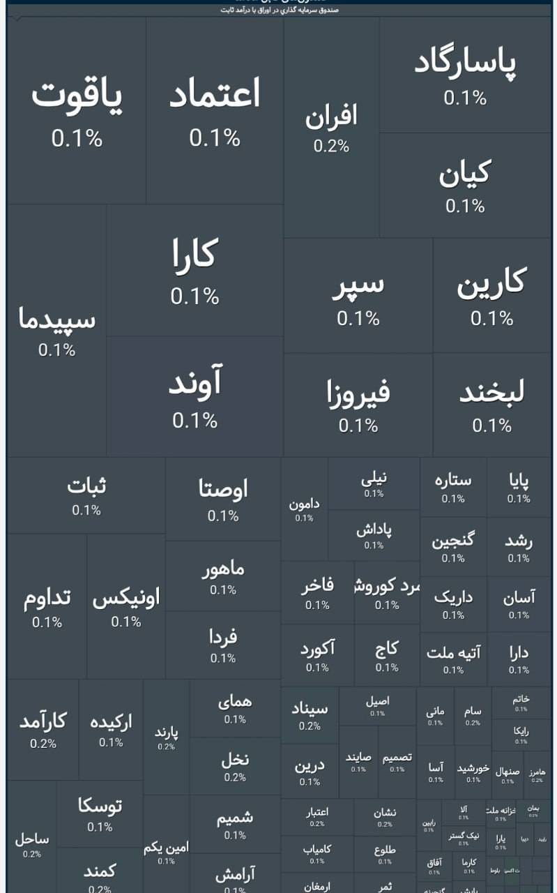 🅾️  شروع معاملات صندوق‌های درآمدثابت