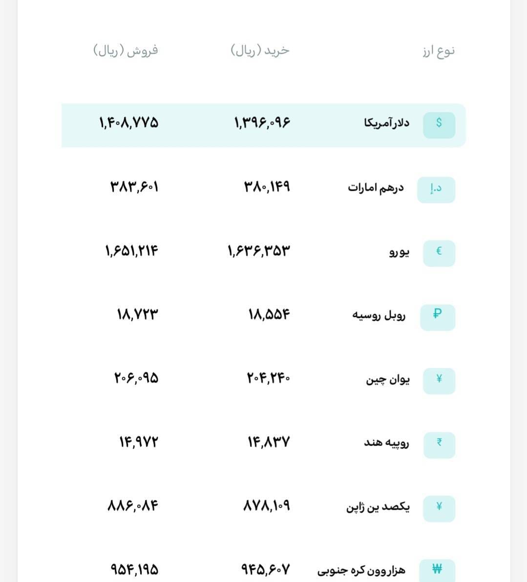 🅾️    نرخ ارز حواله 1,408,775 ریال دوشنبه ۱۴۰۵/۰۲/۰۷