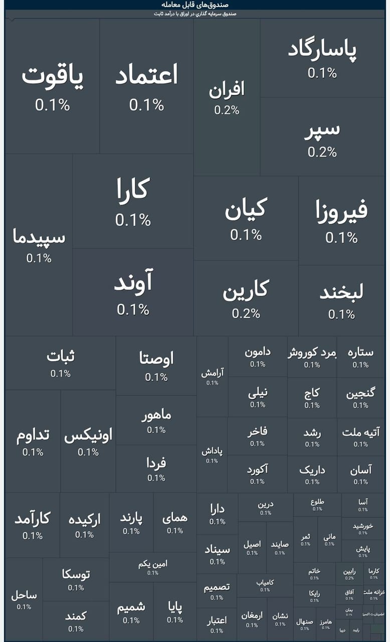 🅾️   شروع معاملات صندوق‌های درآمدثابت