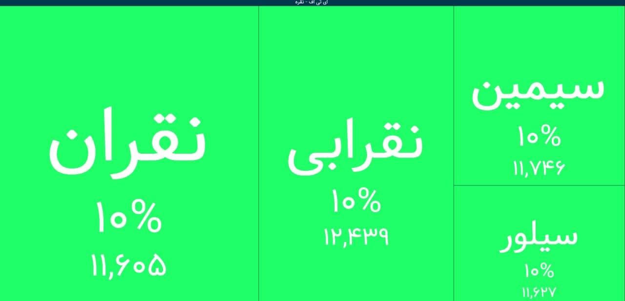 ♦️با توجه به خبر دیروز مبنی بر اینکه چین در حال تکمیل ذخایر نقره است. امروز صندوق‌های نقره  صف خرید شدند.