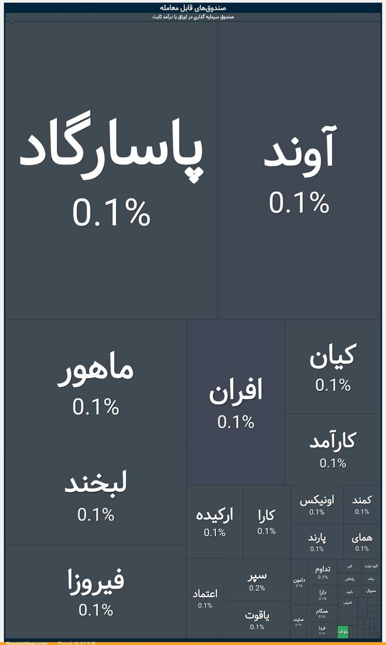 🅾️   شروع معاملات صندوق‌های درآمدثابت
