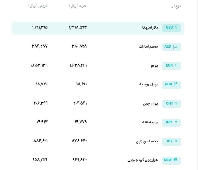 🅾️  نرخ انواع ارز

 چهارشنبه نهم اردیبهشت‌ماه ۱۴۰۵