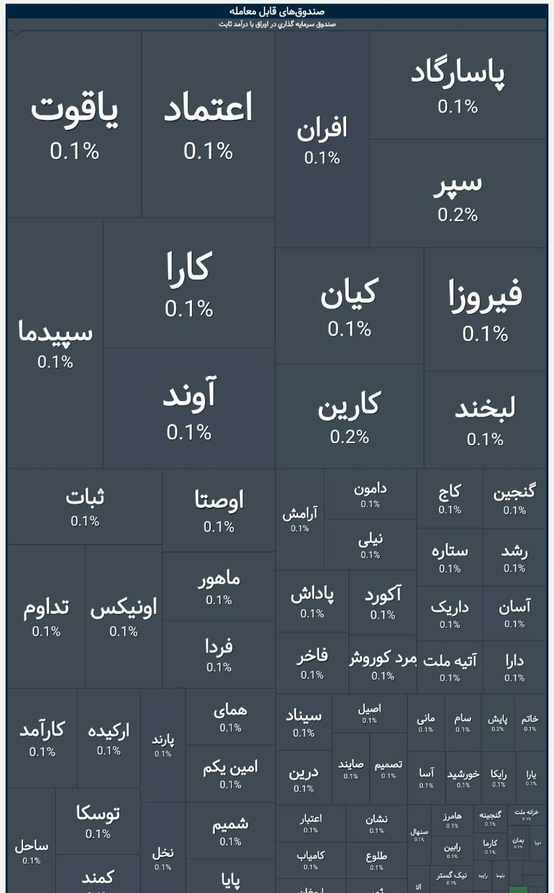 🅾️   شروع معاملات صندوق‌های درآمدثابت