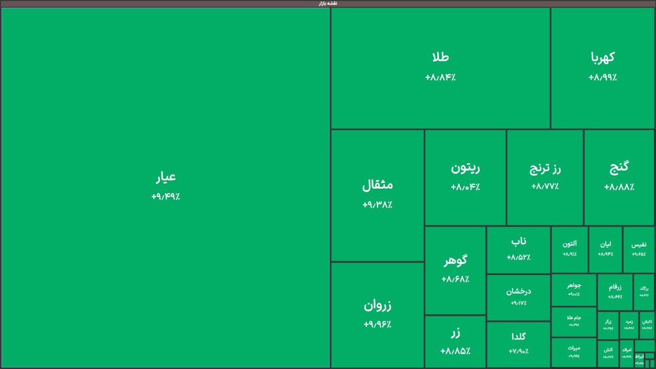 🅾️  بازگشایی صندوق های طلا