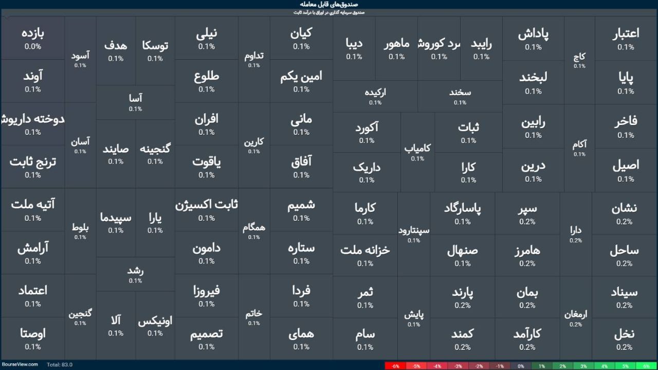 🅾️   شروع معاملات صندوق های درآمدثابت