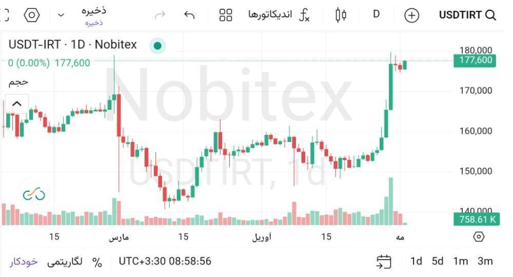 🅾️   قیمت تتر : 177,600 تومان
