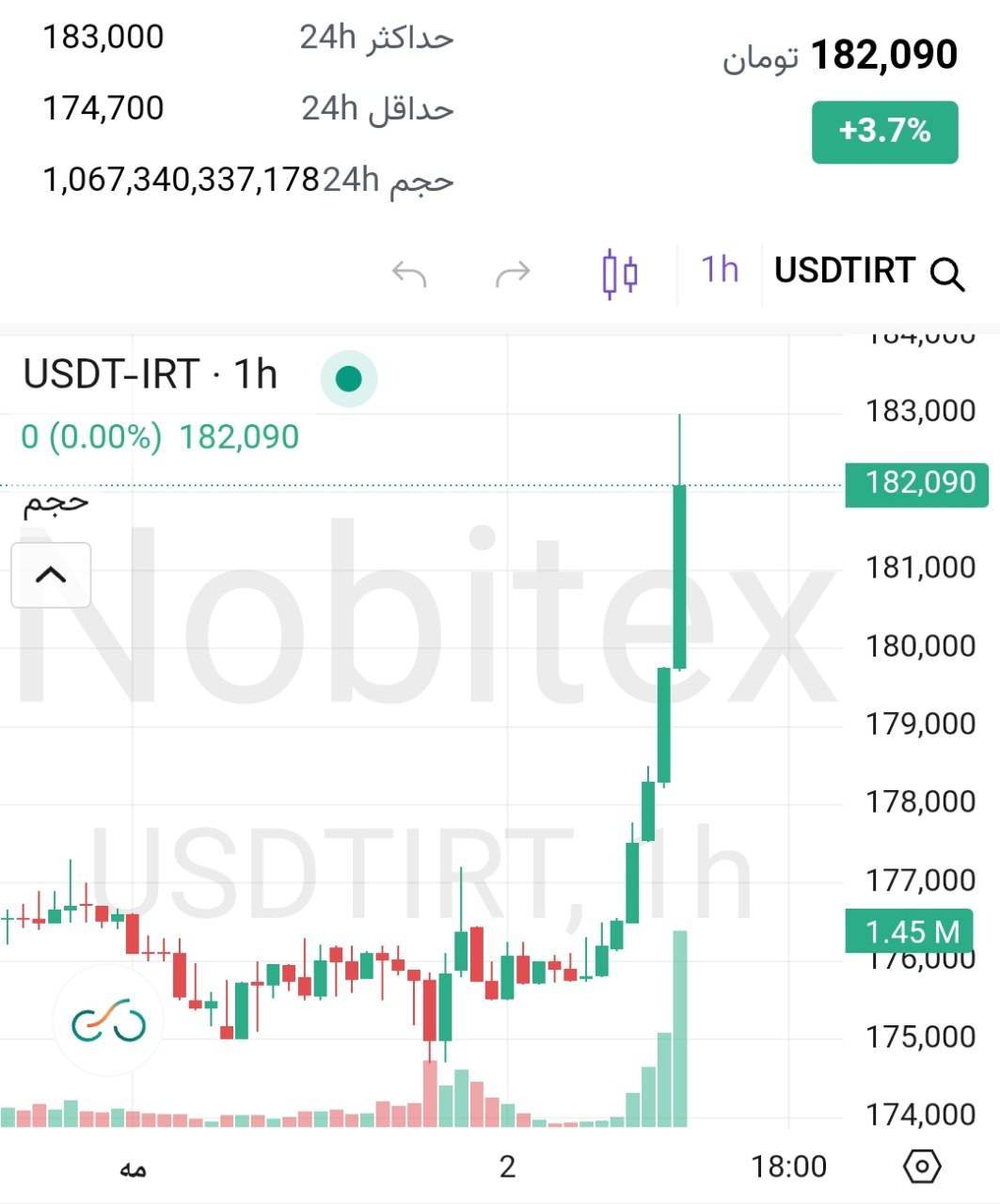 💢   رشد افسار گسیخته تتر
قیمت تتر : 182.090 تومان و شدو به اعداد بالاتر