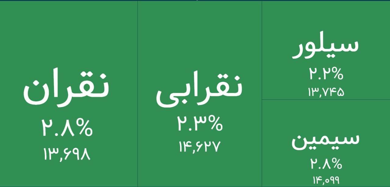 🅾️   صندوق های نقره در محدوده مثبت ۲ در حال معامله هستند